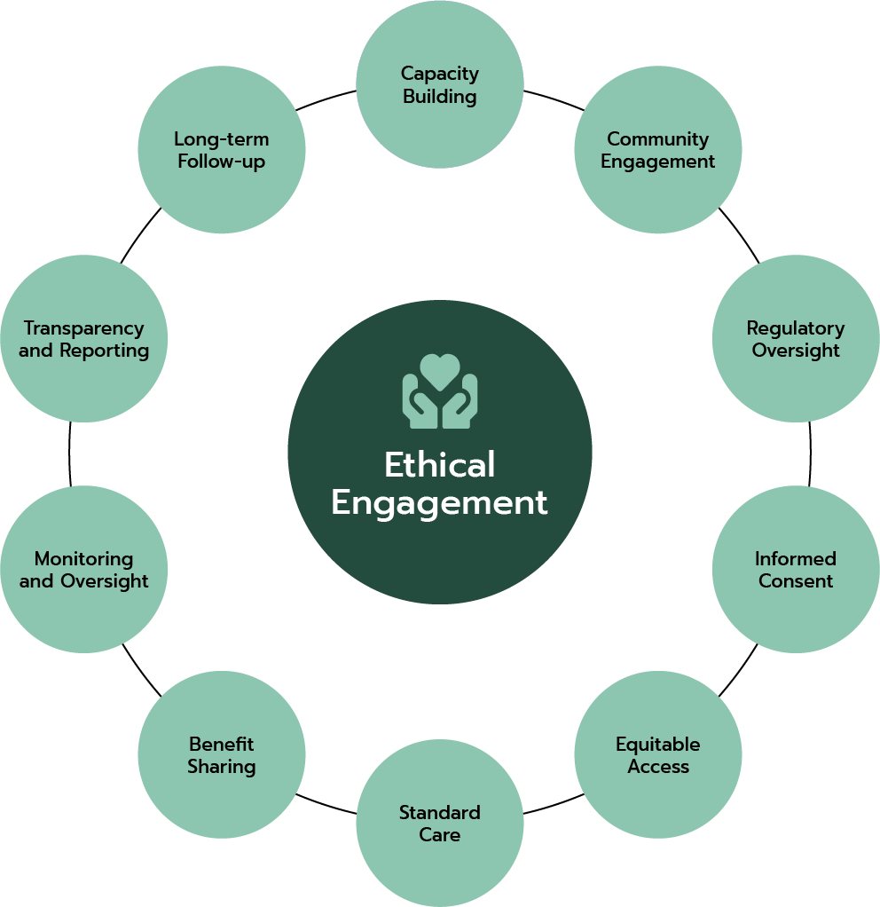 Purpose Life Sciences - Ethical Engament Chart