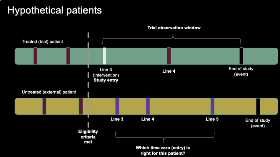 Hypothetical Patients chart